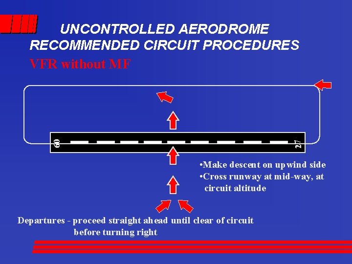 09 27 UNCONTROLLED AERODROME RECOMMENDED CIRCUIT PROCEDURES VFR without MF • Make descent on