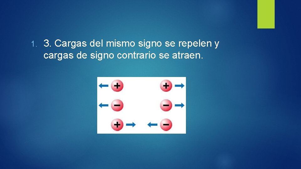 1. 3. Cargas del mismo signo se repelen y cargas de signo contrario se