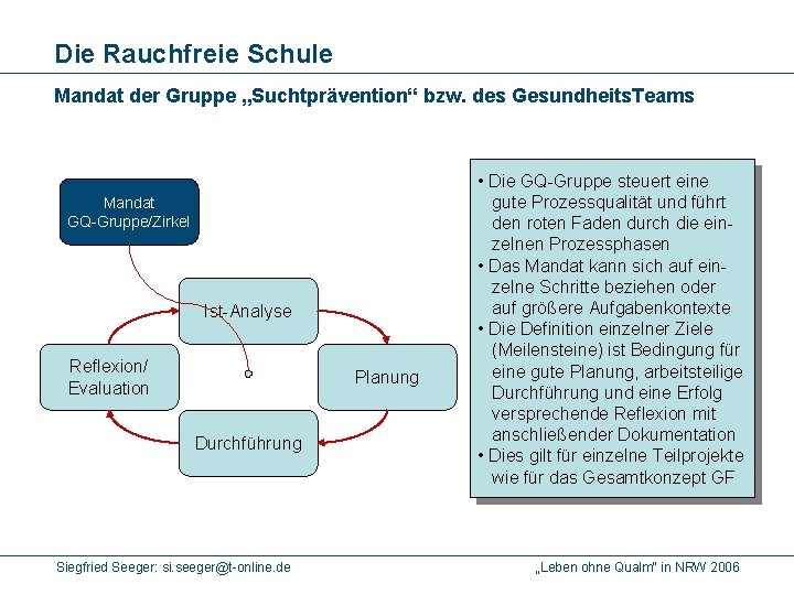 Die Rauchfreie Schule Mandat der Gruppe „Suchtprävention“ bzw. des Gesundheits. Teams Mandat GQ-Gruppe/Zirkel Ist-Analyse