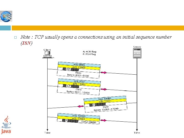 Note : TCP usually opens a connections using an initial sequence number (ISN) Note : TCP usually opens a connections using an initial sequence number (ISN)