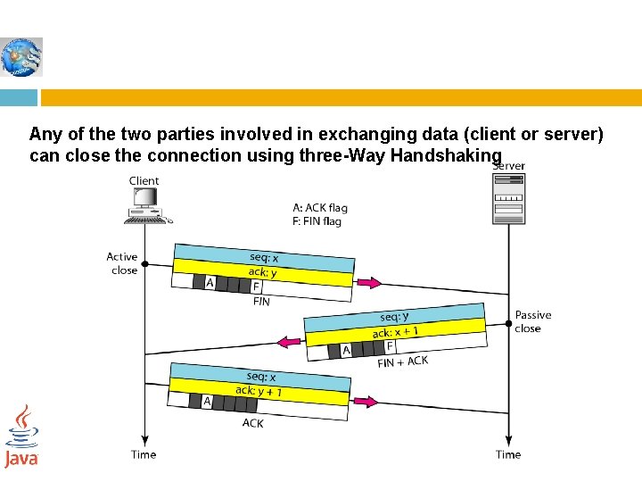 Any of the two parties involved in exchanging data (client or server) can close