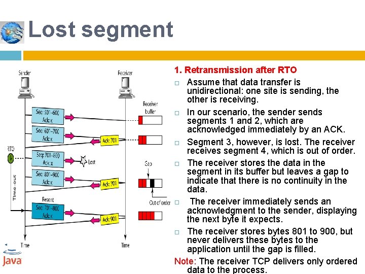 Lost segment 1. Retransmission after RTO Assume that data transfer is unidirectional: one site