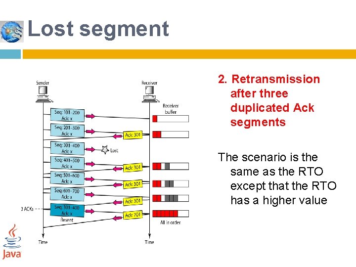 Lost segment 2. Retransmission after three duplicated Ack segments The scenario is the same