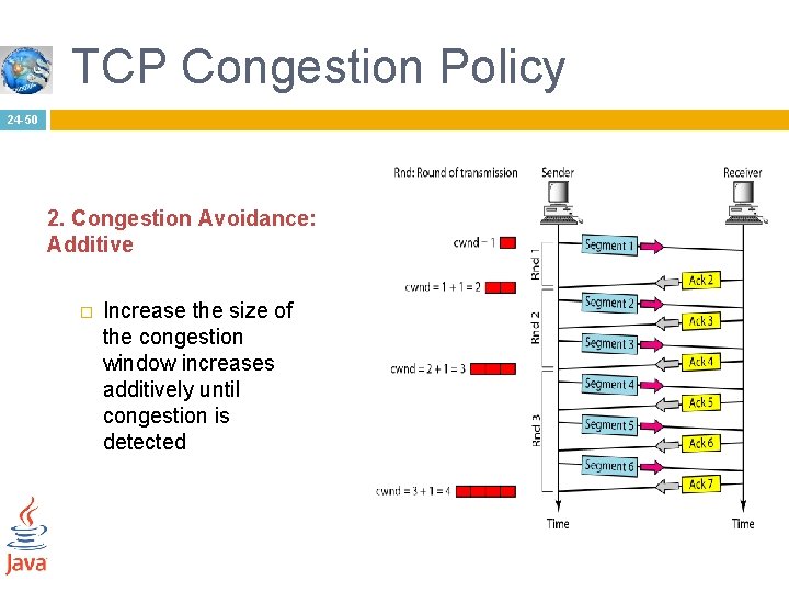 TCP Congestion Policy 24 -50 2. Congestion Avoidance: Additive � Increase the size of