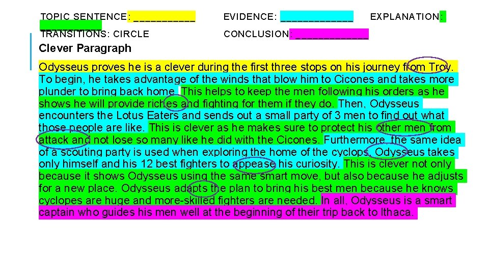 TOPIC SENTENCE: ___________ TRANSITIONS: CIRCLE EVIDENCE: _______ EXPLANATION: CONCLUSION: _______ Clever Paragraph Odysseus proves