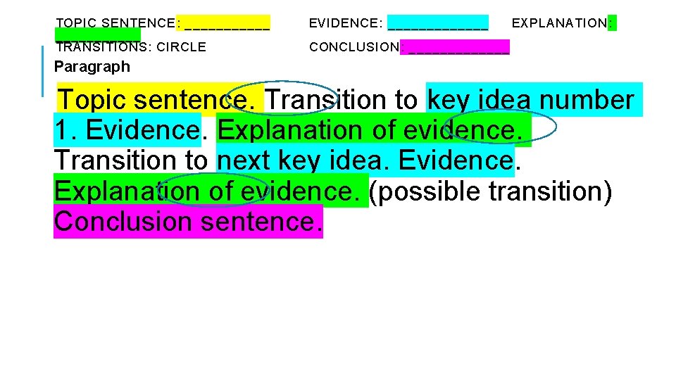 TOPIC SENTENCE: ___________ TRANSITIONS: CIRCLE EVIDENCE: _______ EXPLANATION: CONCLUSION: _______ Paragraph Topic sentence. Transition