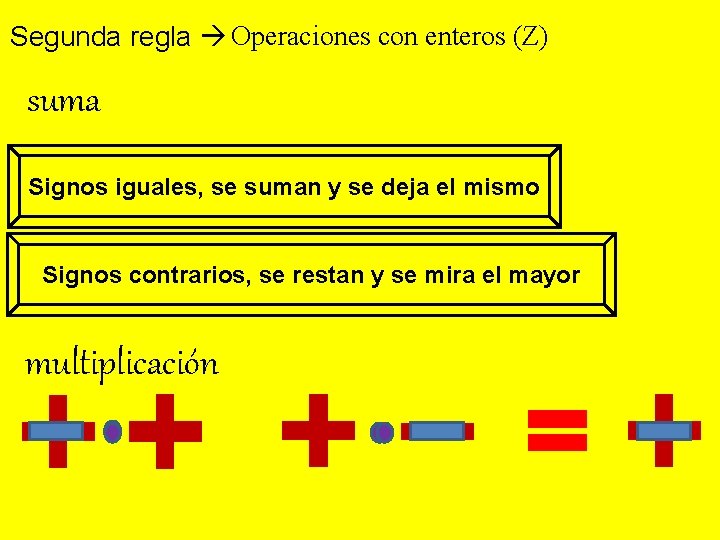 Segunda regla Operaciones con enteros (Z) suma Signos iguales, se suman y se deja