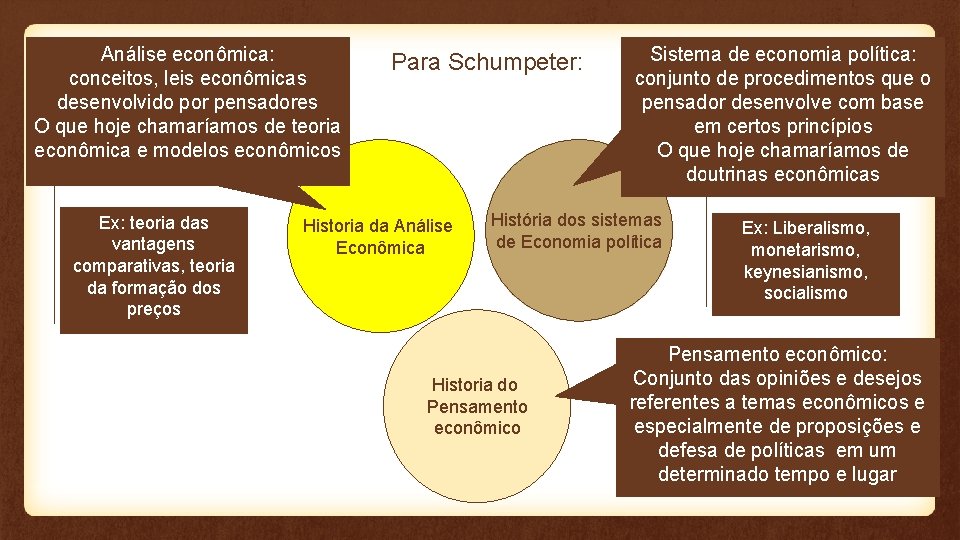 Análise econômica: conceitos, leis econômicas desenvolvido por pensadores O que hoje chamaríamos de teoria
