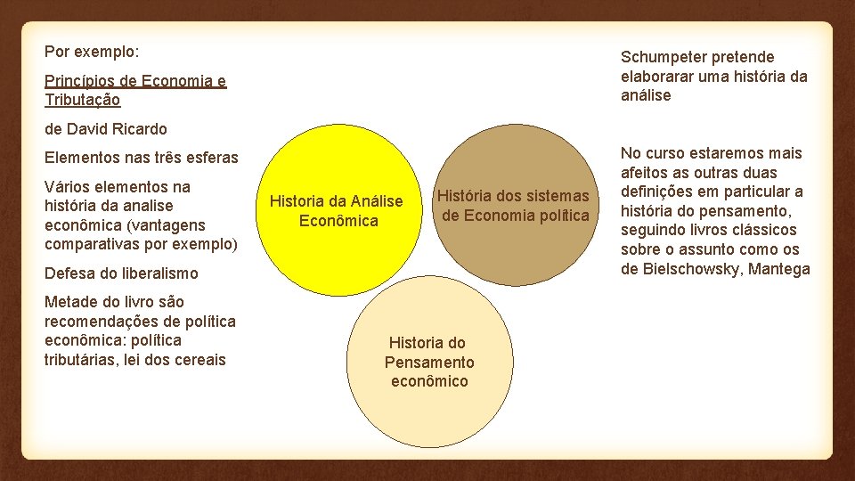 Por exemplo: Schumpeter pretende elaborarar uma história da análise Princípios de Economia e Tributação