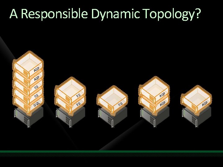 A Responsible Dynamic Topology? P AS IIS IIS L SQ IIS P AS 