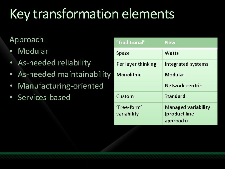 Key transformation elements Approach: • Modular • As-needed reliability • As-needed maintainability • Manufacturing-oriented