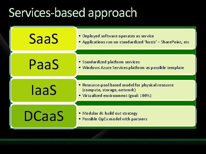 Services-based approach Saa. S • Deployed software operates as service • Applications run on