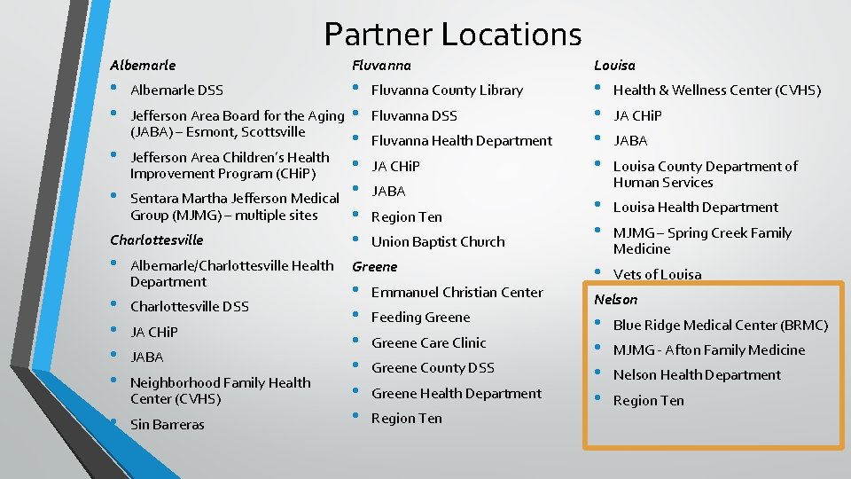 Partner Locations Albemarle Fluvanna Louisa • • • • Health & Wellness Center (CVHS)