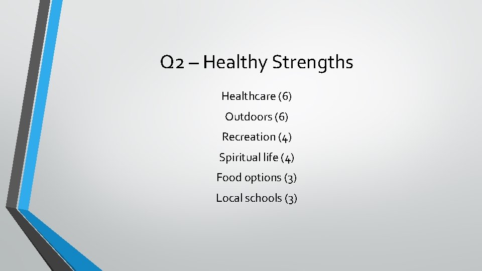 Q 2 – Healthy Strengths Healthcare (6) Outdoors (6) Recreation (4) Spiritual life (4)