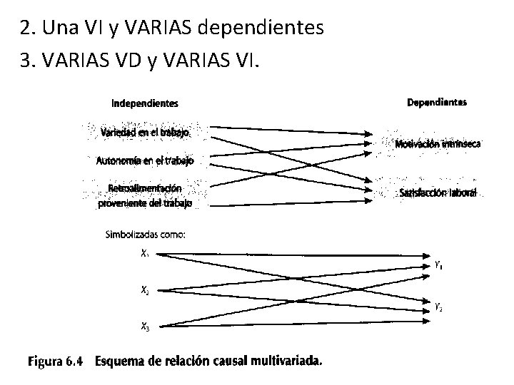 2. Una VI y VARIAS dependientes 3. VARIAS VD y VARIAS VI. 