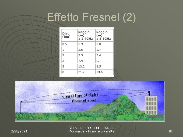 Effetto Fresnel (2) 2/28/2021 Alessandro Formenti - Davide Mognaschi - Francisco Peralta 10 
