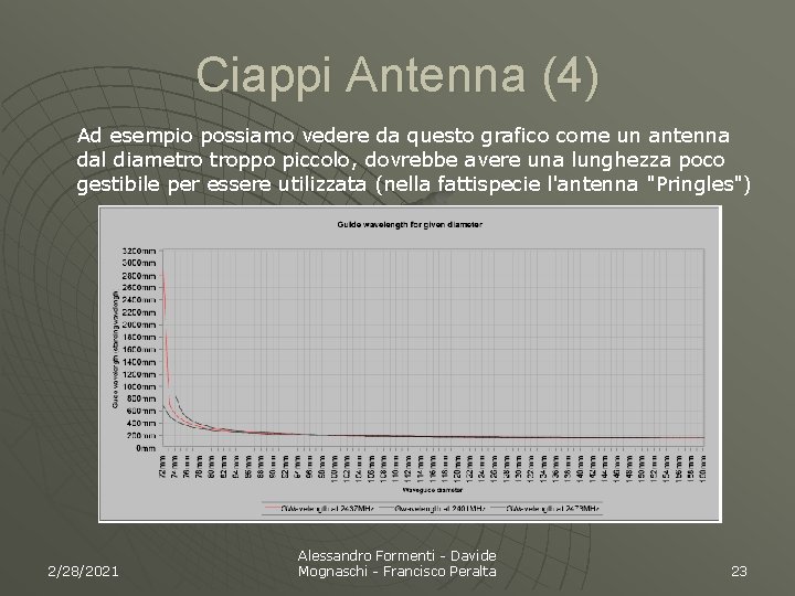 Ciappi Antenna (4) Ad esempio possiamo vedere da questo grafico come un antenna dal