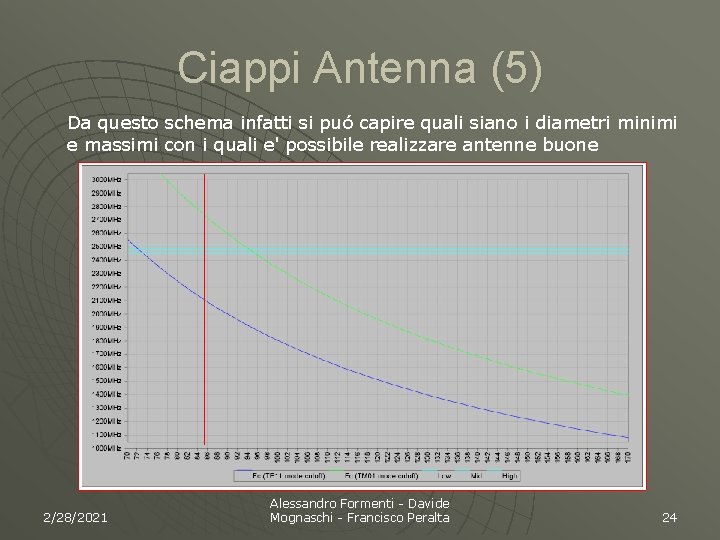 Ciappi Antenna (5) Da questo schema infatti si puó capire quali siano i diametri
