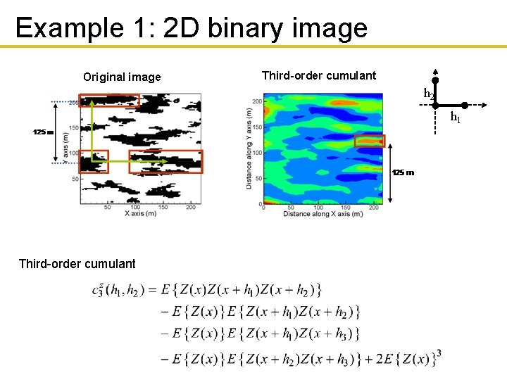 Example 1: 2 D binary image Original image Third-order cumulant h 2 h 1