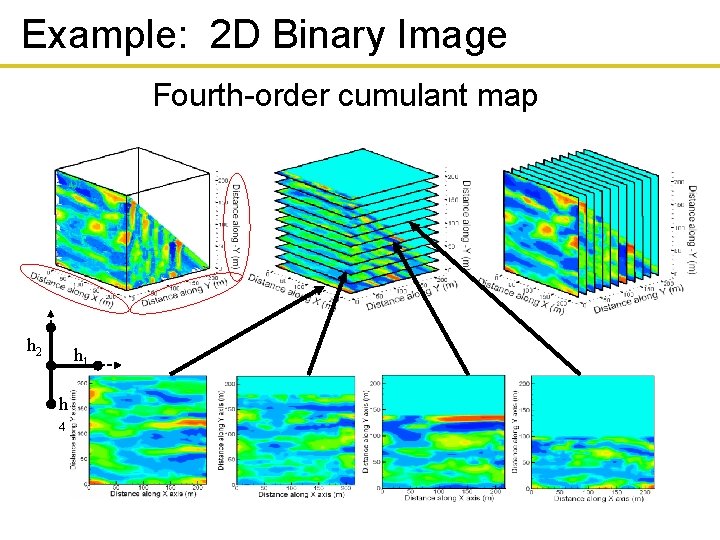 Example: 2 D Binary Image Fourth-order cumulant map h 2 h 1 h 4