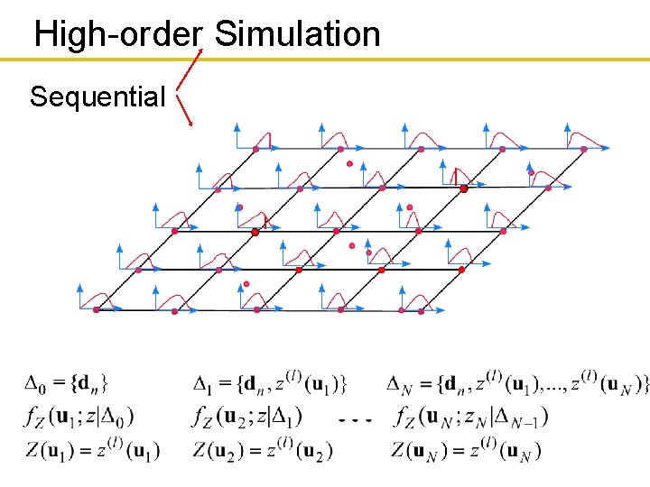 High-order Simulation Sequential 
