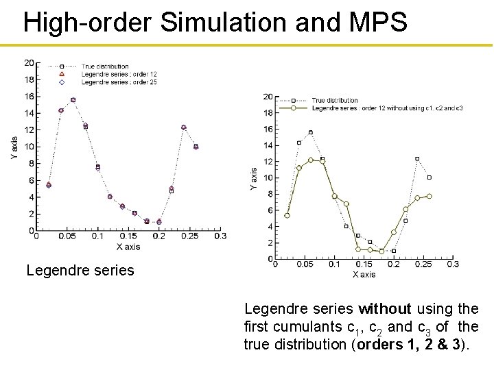 High-order Simulation and MPS Legendre series without using the first cumulants c 1, c