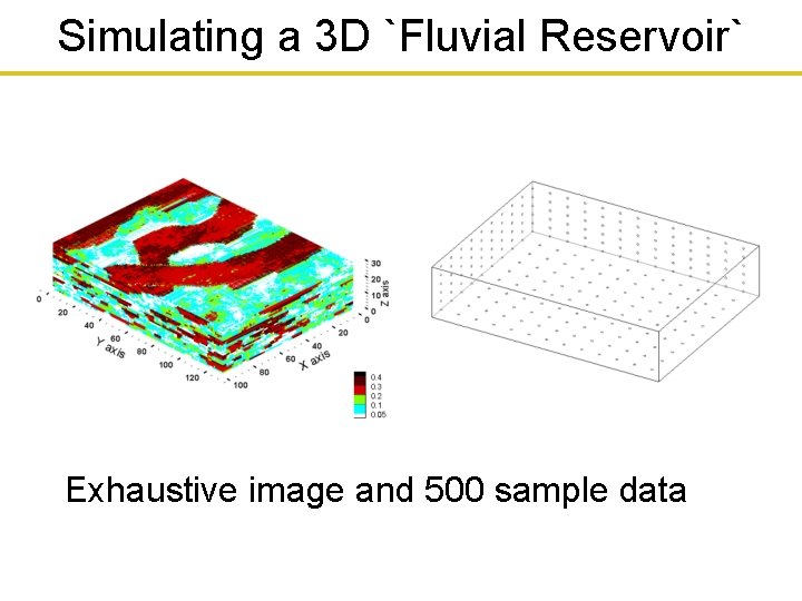 Simulating a 3 D `Fluvial Reservoir` Exhaustive image and 500 sample data 