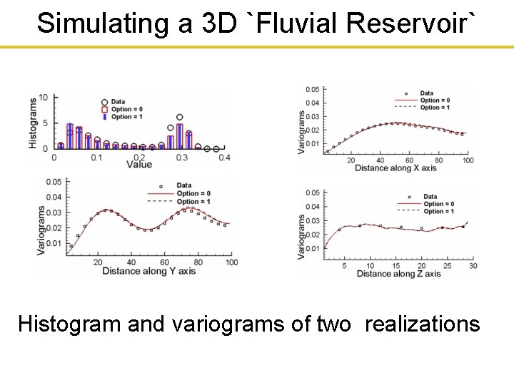 Simulating a 3 D `Fluvial Reservoir` Histogram and variograms of two realizations 