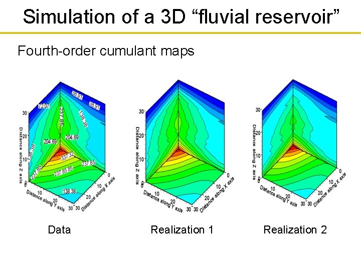 Simulation of a 3 D “fluvial reservoir” Fourth-order cumulant maps Data Realization 1 Realization