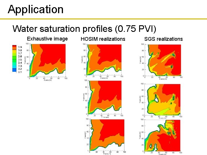 Application Water saturation profiles (0. 75 PVI) Exhaustive image HOSIM realizations SGS realizations 