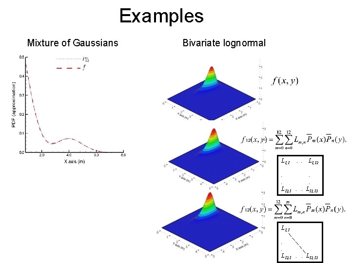 Examples Mixture of Gaussians Bivariate lognormal L 1, 1 . . L 1, 12