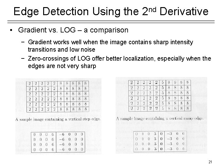 Edge Detection Using the 2 nd Derivative • Gradient vs. LOG – a comparison