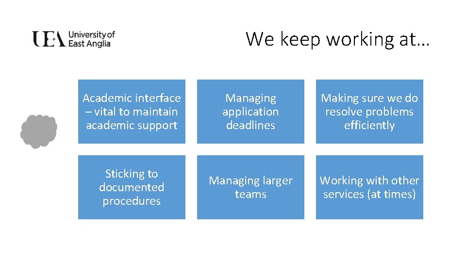K We keep working at… Academic interface – vital to maintain academic support Managing