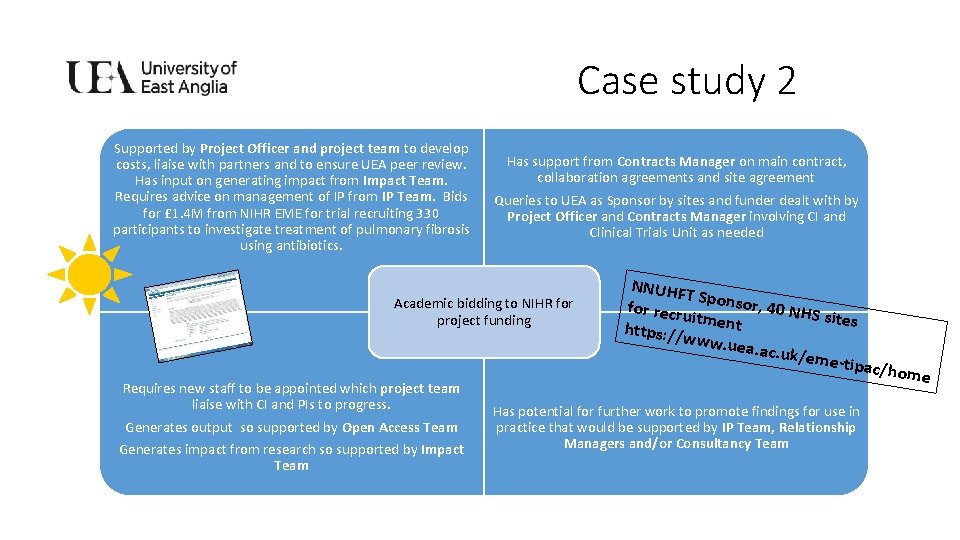 Case study 2 Supported by Project Officer and project team to develop costs, liaise