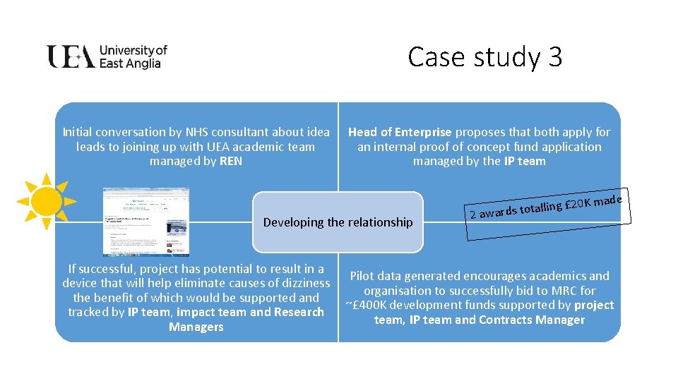 Case study 3 Initial conversation by NHS consultant about idea leads to joining up
