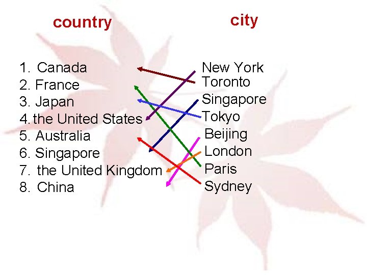 country 1. Canada 2. France 3. Japan 4. the United States 5. Australia 6.