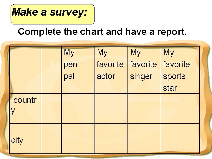 Make a survey: Complete the chart and have a report. I countr y city