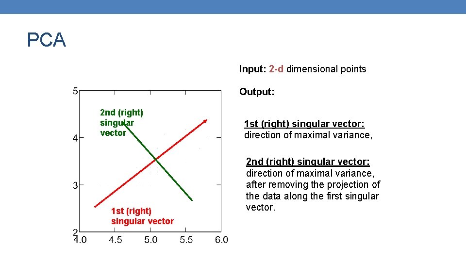 PCA Input: 2 -d dimensional points Output: 2 nd (right) singular vector 1 st