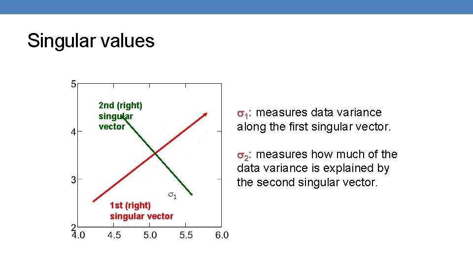 Singular values 2 nd (right) singular vector 1: measures data variance along the first