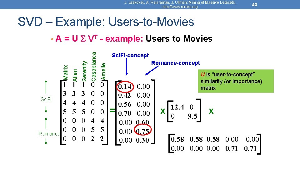 J. Leskovec, A. Rajaraman, J. Ullman: Mining of Massive Datasets, http: //www. mmds. org