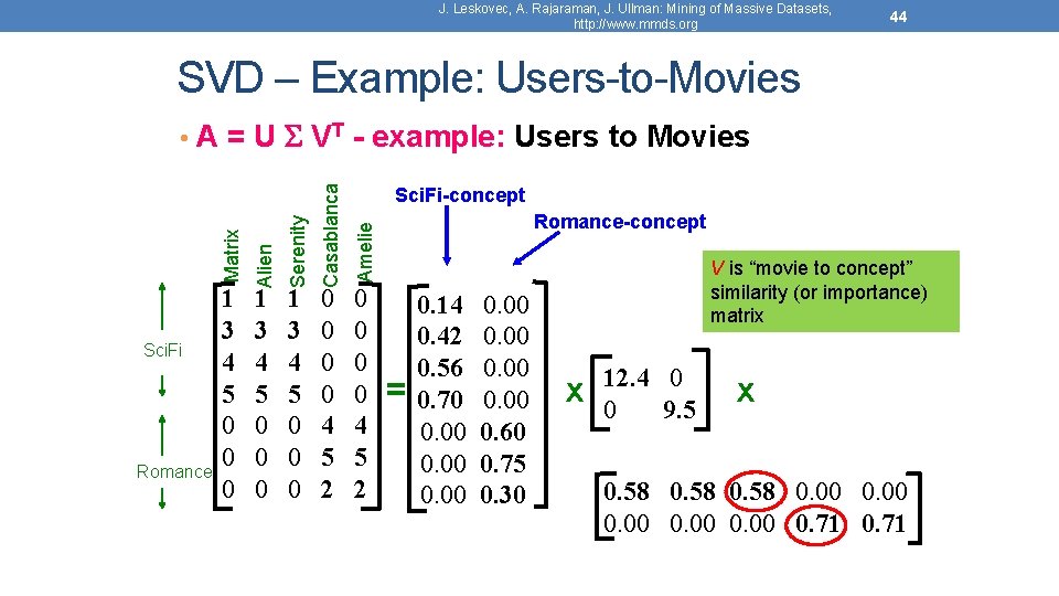 J. Leskovec, A. Rajaraman, J. Ullman: Mining of Massive Datasets, http: //www. mmds. org