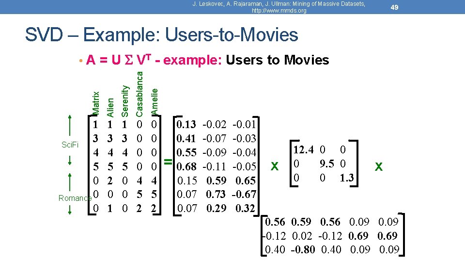 J. Leskovec, A. Rajaraman, J. Ullman: Mining of Massive Datasets, http: //www. mmds. org