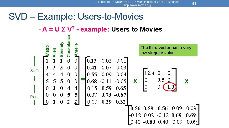 J. Leskovec, A. Rajaraman, J. Ullman: Mining of Massive Datasets, http: //www. mmds. org