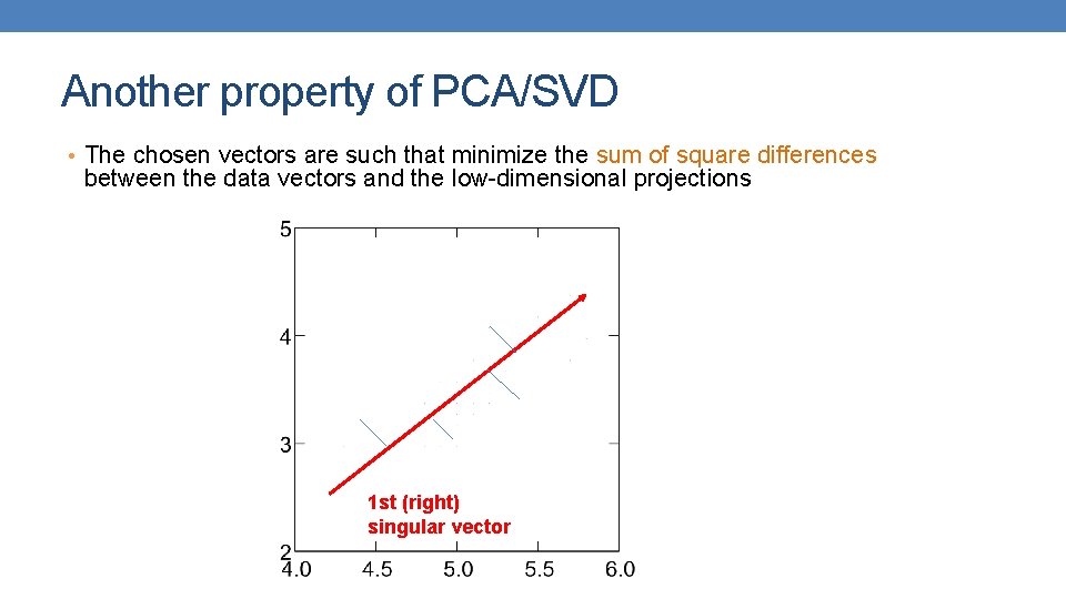 Another property of PCA/SVD • The chosen vectors are such that minimize the sum