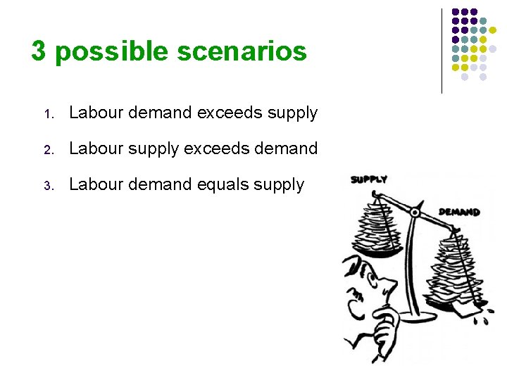 3 possible scenarios 1. Labour demand exceeds supply 2. Labour supply exceeds demand 3.