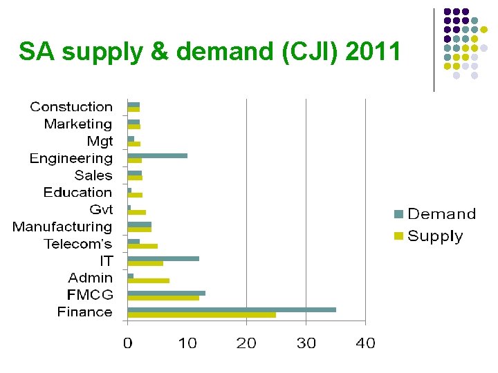 SA supply & demand (CJI) 2011 