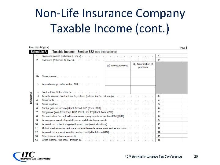 Non-Life Insurance Company Taxable Income (cont. ) 42 nd Annual Insurance Tax Conference 20