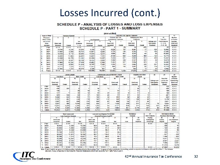 Losses Incurred (cont. ) 42 nd Annual Insurance Tax Conference 32 