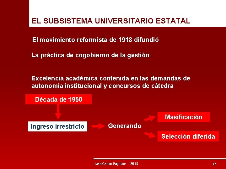 EL SUBSISTEMA UNIVERSITARIO ESTATAL El movimiento reformista de 1918 difundió La práctica de cogobierno