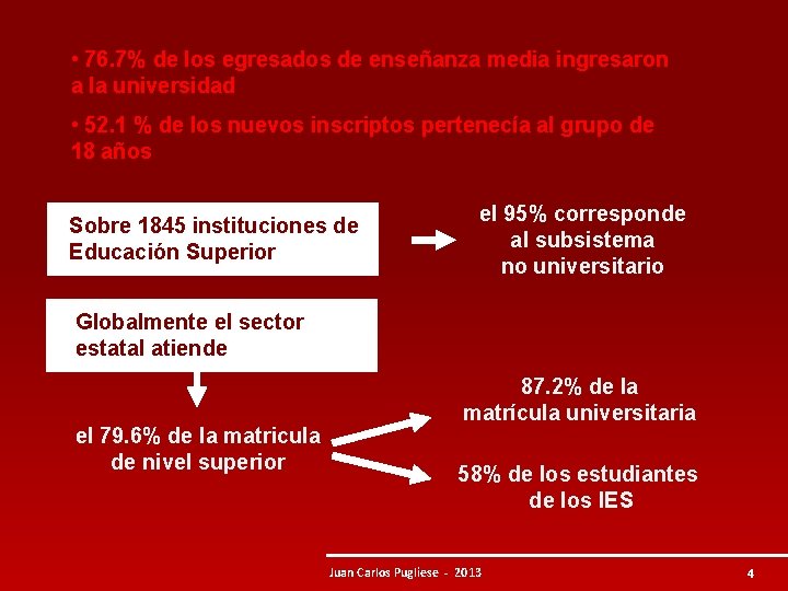  • 76. 7% de los egresados de enseñanza media ingresaron a la universidad